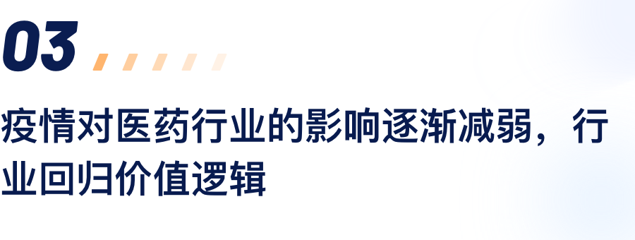 疫情对医药行业的影响逐步减弱，行业回归价值逻辑.png
