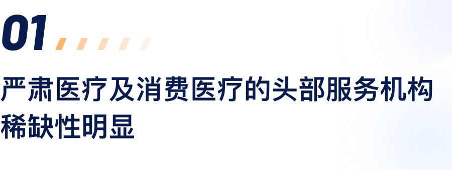2021年医疗服务领域产生的沉要IPO上市买卖备份.png