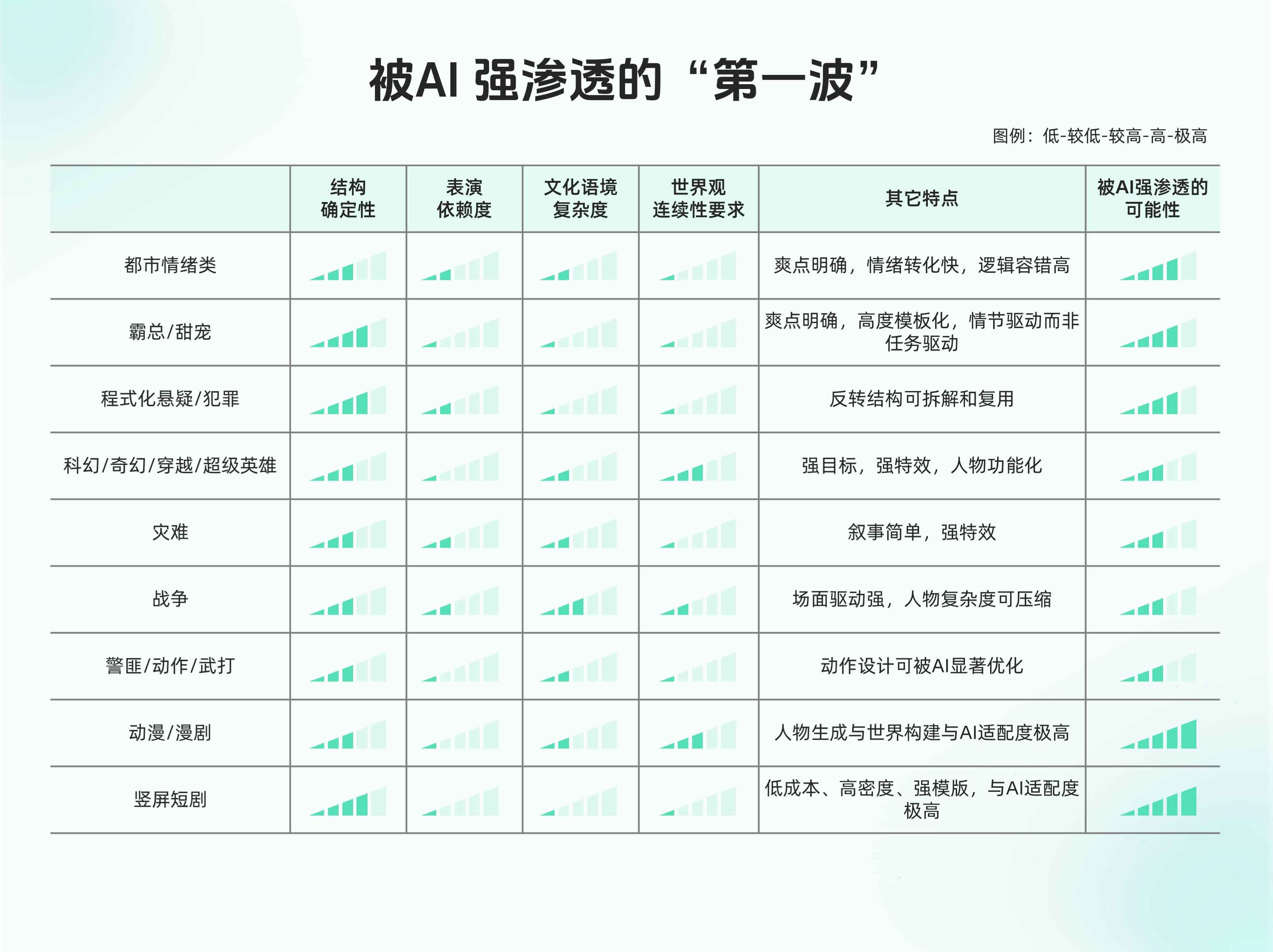 图表4A：最容易被AI覆没的“题材洼地”.jpg